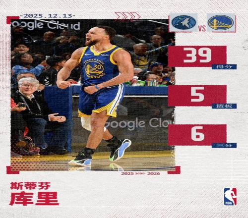 库里30岁后第94场得分35+超越乔丹升至NBA历史第一