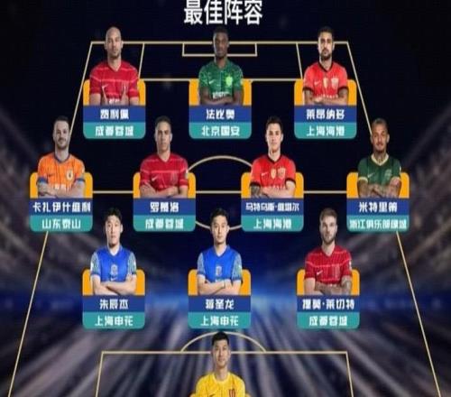 2025赛季中超最佳阵容:法比奥、瓦科领衔,蒋圣龙、朱辰杰入选