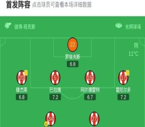 桑德兰10纽卡,沃尔特马德送乌龙