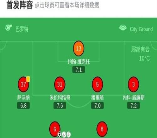 剑南春丨热刺客场03诺丁汉森林,奥多伊2射1传,桑加雷2传1射