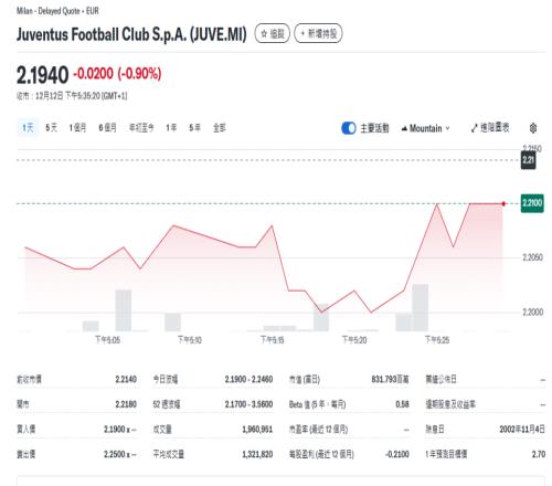 财大气粗!报价11亿欧元,“稳定币老大”Tether求购意甲豪门尤文图斯