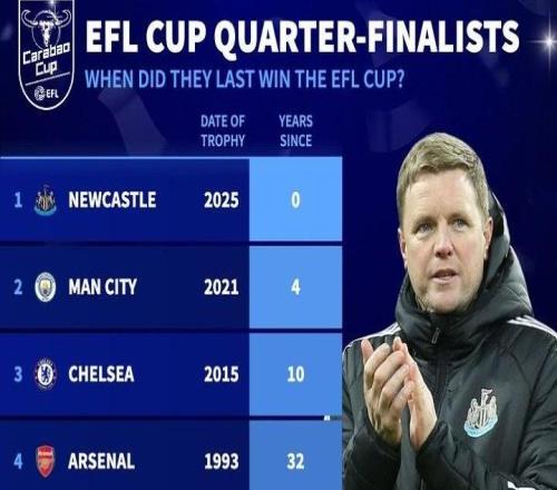 德转列英联杯八强距上次夺冠时间:阿森纳32年,切尔西10年