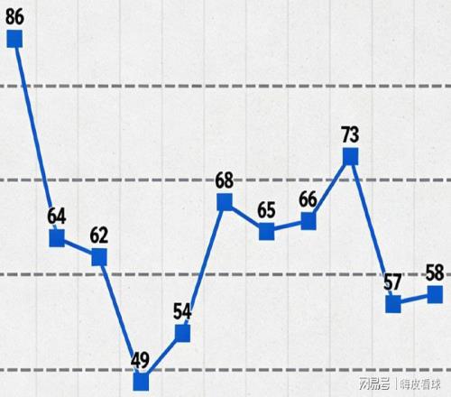 进步明显!曼联追平阿森纳,仅落后曼城,弗格森之后第二次