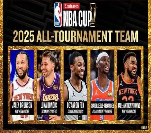 NBA杯最佳阵容:布伦森、东契奇、福克斯、亚历山大与唐斯入选