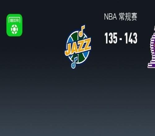 NBA戰(zhàn)報：湖人143135爵士取NBA3連勝，東契奇45+10+14