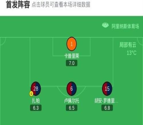 剑南春米兰10卡利亚里，莱奥建功，菲尔克鲁格首秀