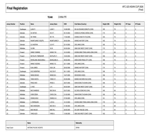 北青报道U23亚洲杯各队可在比赛前六小时灵活变更参赛名单_中超直播