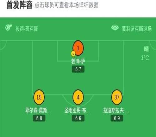 狼队30西汉姆联取英超赛季首胜,黄喜灿传射,阿里亚斯闪击