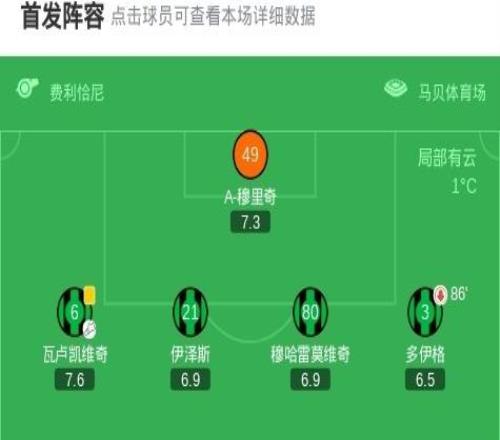 萨索洛11帕尔马,索尔茨维特首开记录,马特奥佩莱格里诺扳平
