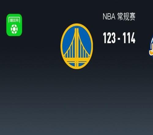 NBA战报:勇士123114爵士,马尔卡宁空砍35分