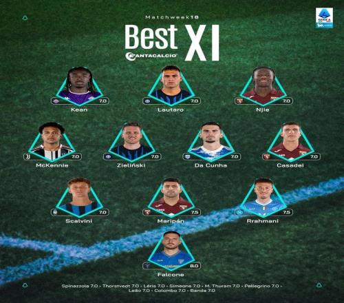 意甲第18轮最佳阵容:劳塔罗、泽林斯基、麦肯尼入选