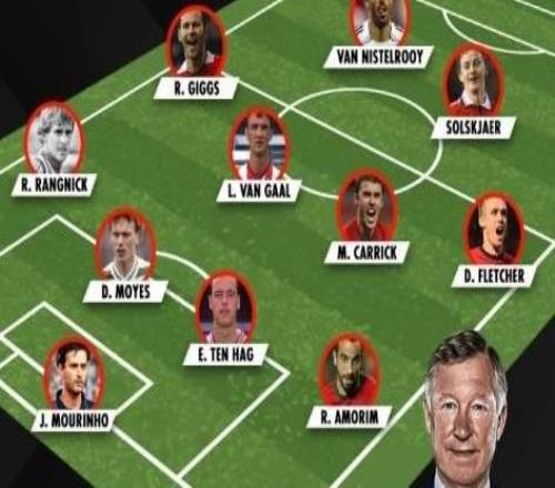 外媒列后弗格森时代曼联主帅11人阵:范尼索肖突前,穆帅守门