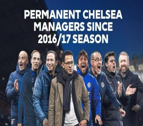 切尔西近10年主帅英超胜率:孔蒂居首波特垫底,马雷斯卡第四