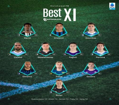 意甲第19轮最佳阵容:乔纳森戴维、迪马尔科、法乔利入选