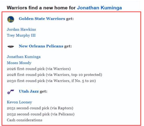 仅一夜,爆勇士三方交易追墨菲!库明加+穆迪搭上3个首轮,值吗