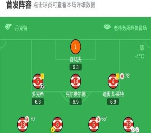 柏林联合22美因茨，阿米里破僵，柳比契奇扳平比分