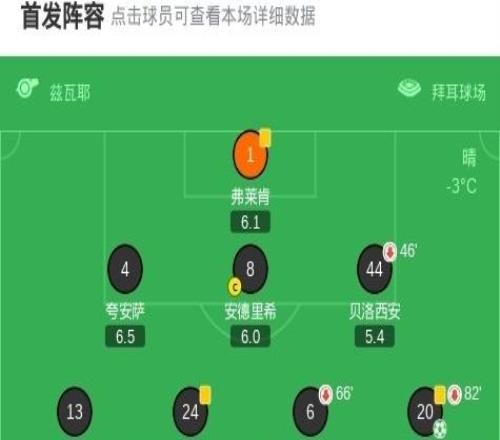 勒沃库森14斯图加特,莱韦林双响,昂达夫两传一射