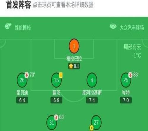 沃尔夫斯堡21圣保利,佩契诺维奇破门,埃里克森点射