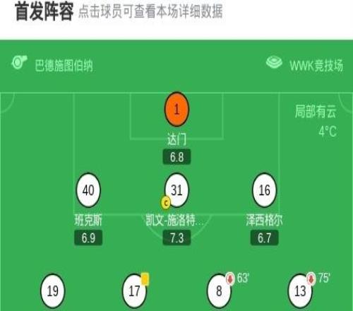 奥格斯堡11柏林联合,克劳德毛里斯先拔头筹,柳比契奇扳平