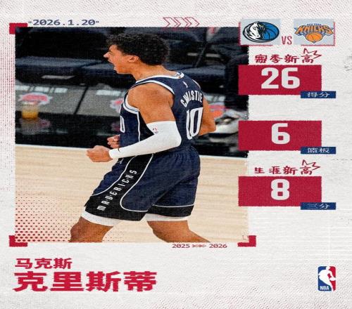 生涯之夜！克里斯蒂狂轰8记三分创造生涯新高