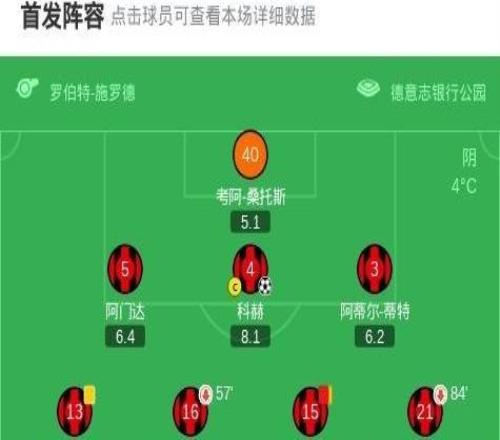 勒沃库森客场31法兰克福,阿图尔、阿莱士加西亚破门