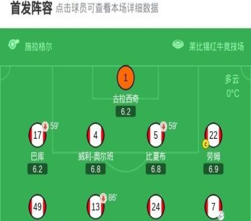 莱比锡12美因茨,阿米里点射,姆武帕建功,哈德进球难救主