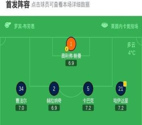 霍芬海姆31柏林联合,克拉马里奇梅开二度