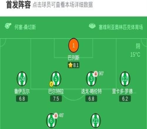 贝蒂斯21瓦伦西亚,福尔纳尔斯绝杀,路易斯阿维拉点射破门