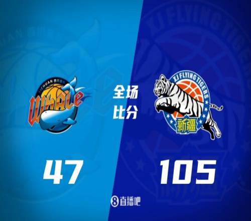 新疆队以58分优势战胜四川队，四川队遭遇22连败，阿不都贡献19分6篮板7助攻，杨芮得到17分_CBA直播