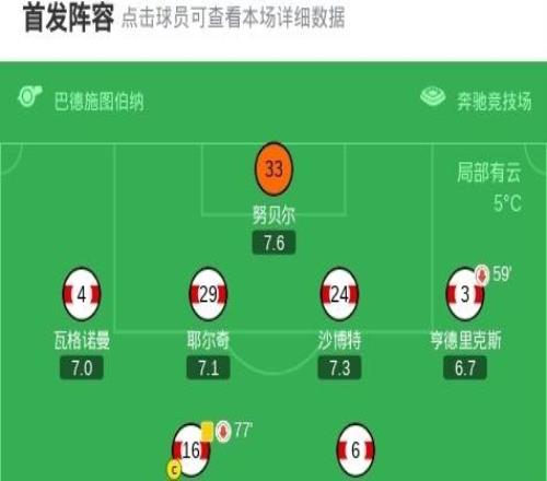 斯图加特10弗赖堡,德米罗维奇绝杀