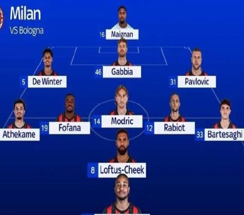 预告丨米兰vs博洛尼亚,预测首发3511