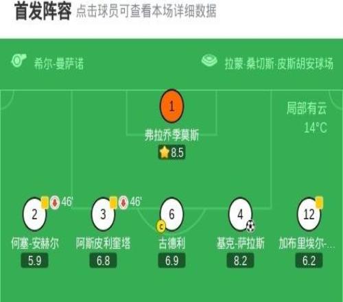 塞维利亚11赫罗纳，勒马尔先拔头筹，基克萨拉斯扳平