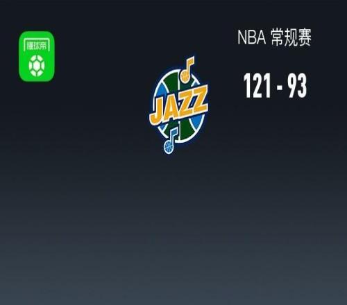 爵士12193送国王14连败，杰克逊23分，马尔卡宁19分，德罗赞20分