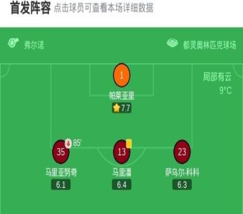 博洛尼亚21都灵,圣地亚哥卡斯特罗破门