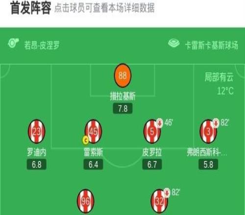 勒沃库森20奥林匹亚科斯,希克双响,波库助攻+失单刀