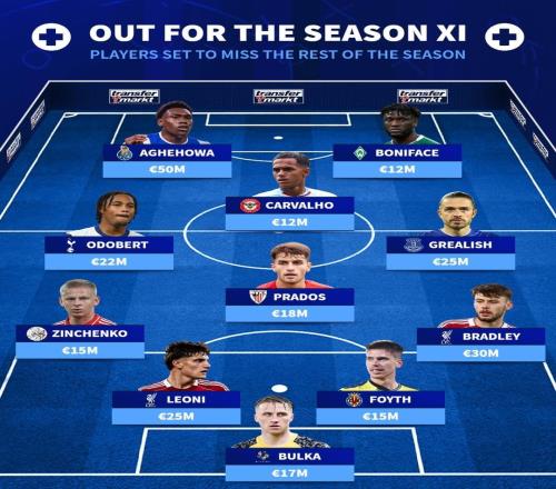 本赛季报销阵容：格拉利什、莱昂尼、布拉德利、奥多贝尔在列