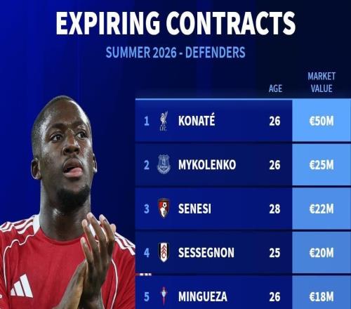 德转列今夏合同到期的十大后卫:科纳特、斯通斯、津琴科在列