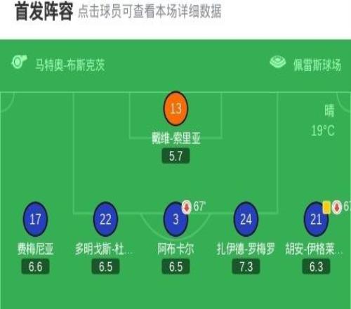 塞维利亚10赫塔费,索乌打进全场唯一进球