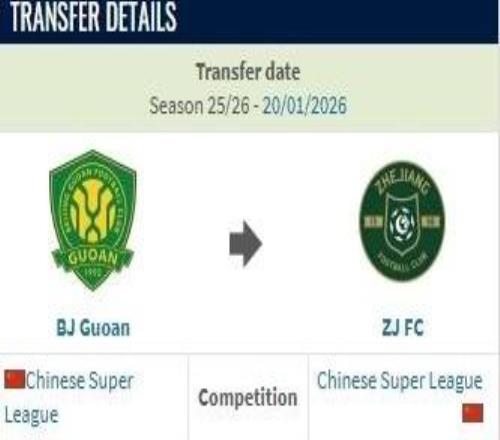 德转:方昊从北京国安加盟浙江队的转会费约500万人民币