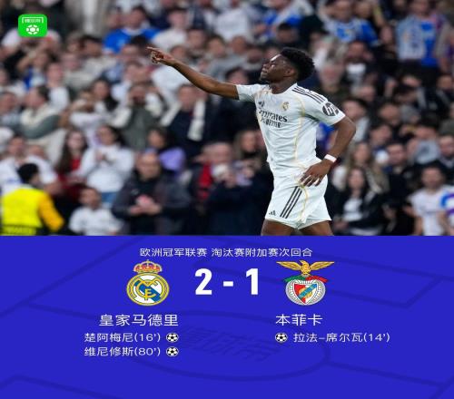皇马总分31本菲卡晋级,维尼修斯破门,巴尔韦德助攻双响