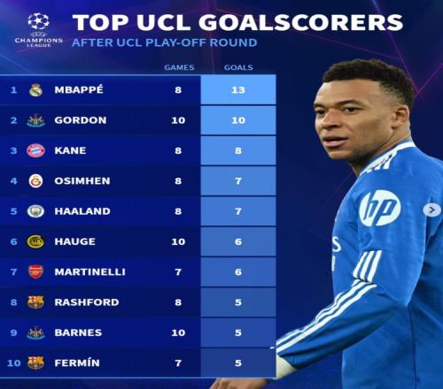 姆巴佩如同超级英雄般封神戈登只能甘拜下风奥斯梅恩和海于格也凑个热闹_西甲直播