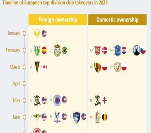 欧洲足球迎300亿时代!欧足联报告揭示“繁荣悖论”