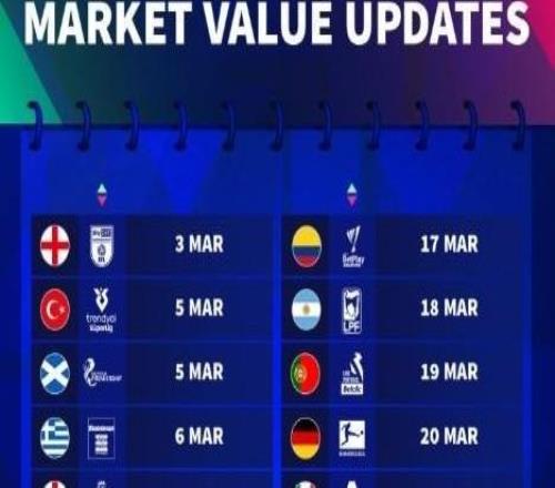 德转身价更新时间：英超3月9日，西甲3月16日，德甲3月20日