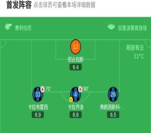 博洛尼亚10比萨，延斯厄德高绝杀