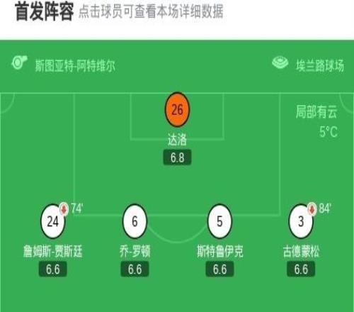 利兹联01桑德兰,迪亚拉点射破门,罗顿进球被吹