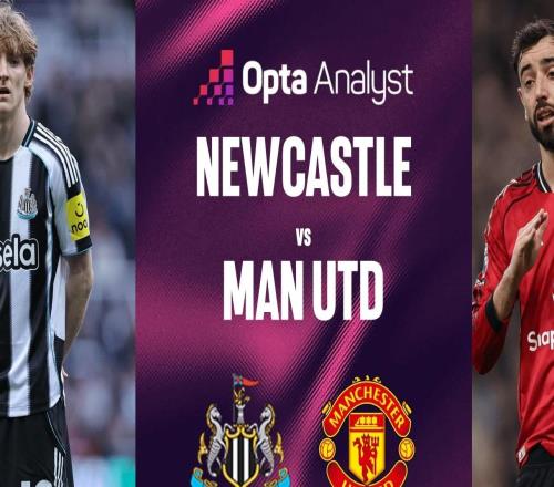 纽卡联赛主场对曼联三连胜,上次取得更长连胜追溯到1931年