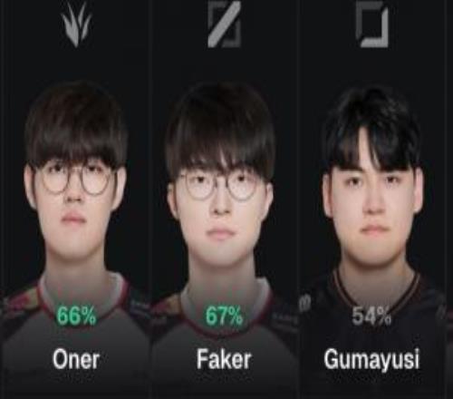 外网国家杯中韩阵容投票:ZOFGK重出江湖,中国BLG班底+GALA