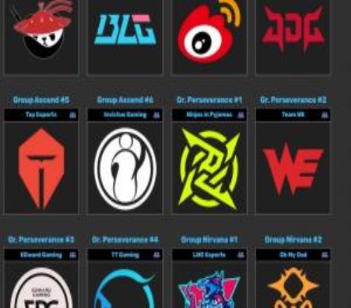 从目前的比赛来看，LPL有哪些队伍与实际分组实力不相匹配的