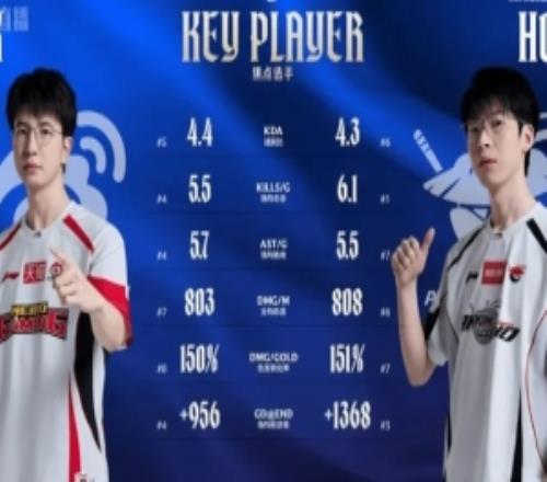 LPL官方发布WBG与AL的射手数据对比：ELK与Hope数据势均力敌