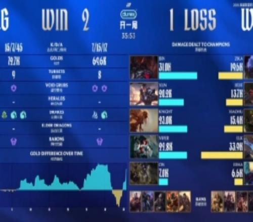 涵艺:BLG现在磨合的挺烂xiaohu保持第一盘状态WBG世界赛没问题